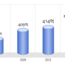 신신제약 공채정보ㅣ[신신제약] 2012년 하반기 공개채용 요점정리를 확인하세요!!!! 이미지