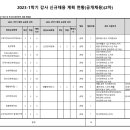 [2/14 마감] ﻿대구보건대학교 강사 초빙 공고(2차)﻿_총 10명 초빙 이미지