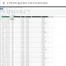 엑셀 입문 및 활용 이미지