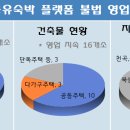 동해-단속-26 노컷뉴스