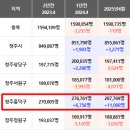 행신2차 sk뷰아파트 정문 및 후문 | 청주 복대동 두산위브지웰시티 2차 아파트 입지환경 및 기본정보