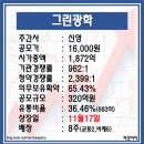 (주)신영컴퍼니