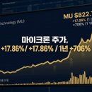 나스닥QQQ S&P500 SPY 26년 3월부터 6월까지 비교해보니