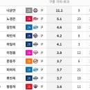 포크볼마스터임? 이미지