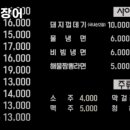 김해숯불뒷고기
