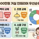 리빙센스인테리어리모델링 | "우리집도 이렇게 바뀔 수 있어요?" 주부가 AI로 인테리어 시뮬레이션하고 DIY 성공한 이야기