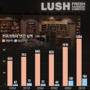 러쉬코리아 이미지
