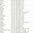 아비숑 여관 이미지