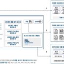 코아종합시스템 이미지