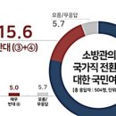 미온상회