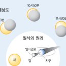태평양일식주