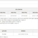 해룡부동산공인중개사사무소 이미지