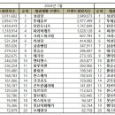 태극당제과 이미지