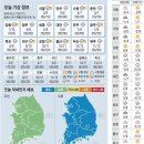 11월 22일 월요일 간추린 뉴스와 날씨 이미지