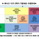 찬솔스터디코칭센터