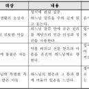 생활관상(성서) 이미지