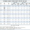 대기업