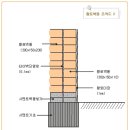 황토주택 기초공사방법 이미지