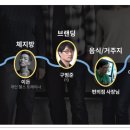 4차 산업혁명의 시대, 자기를 혁신하는 방법 이미지
