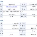 씨아이씨티 이미지