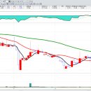 (주)다이나믹솔루션 이미지