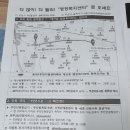 송내1동행정복지센터 이미지