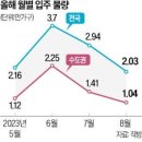 강남시장(7) 이미지