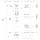 서울고등학교 | 서울고등학교 전기/ 후기