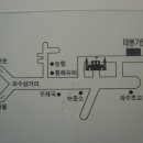 서*식