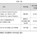 티앤에이 주식회사 네이버블로그