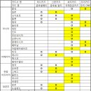 해외에서 ATM 출금 수수료 비교 자료 이미지