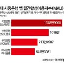 은행슈퍼