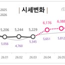 돈가축산