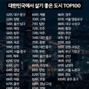 TOP 이미지