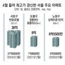 경신공인중개사사무소 이미지