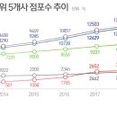 미니스톱 사당점 이미지