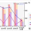 에스엠#[5일선 20일선 황금 골든크로스-1月4日] 이미지