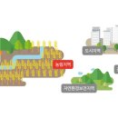 굿부동산개발컨설팅