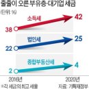건강한나라 이미지