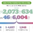 2022년 4월 19일 신문을 통해 알게 된 것 들 이미지