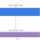 제이엔비엔지니어링 네이버블로그