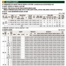 동광주스크린골프연습장 이미지