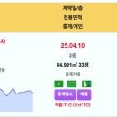 부영리치빌
