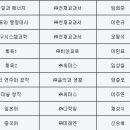 대치학원광흥창직영관학원 이미지