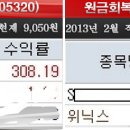 [특징주]한국쉘석유, 배당정책 수혜 기대감에 '강세'-평생주식동호회 이미지