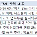 영진오피스텔 네이버블로그