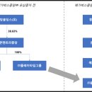 플레이타임중앙(주) 이미지