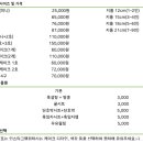 달소온앙금플라워케이크