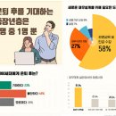은퇴 후 재무관리 이미지