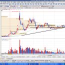 (주)대주산업개발 이미지